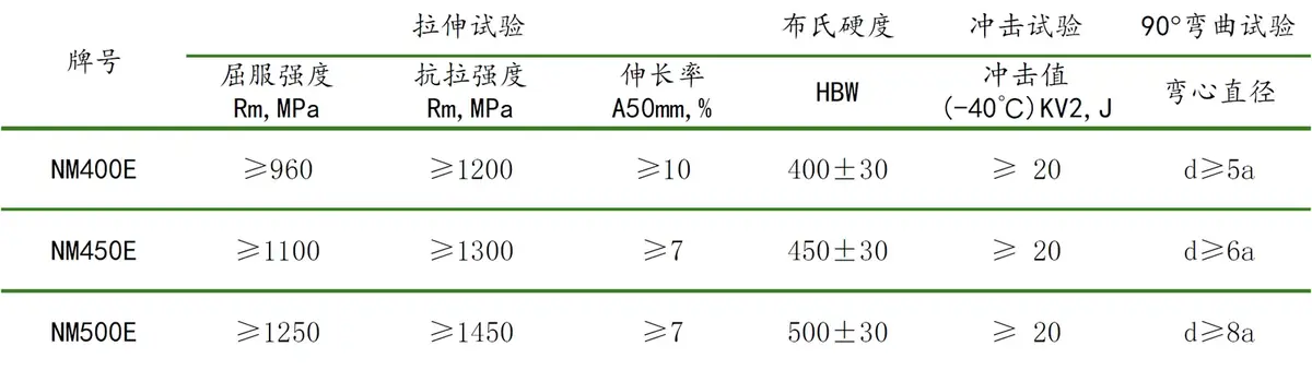 NM400E/NM450E/NM500E – фото продукции 1